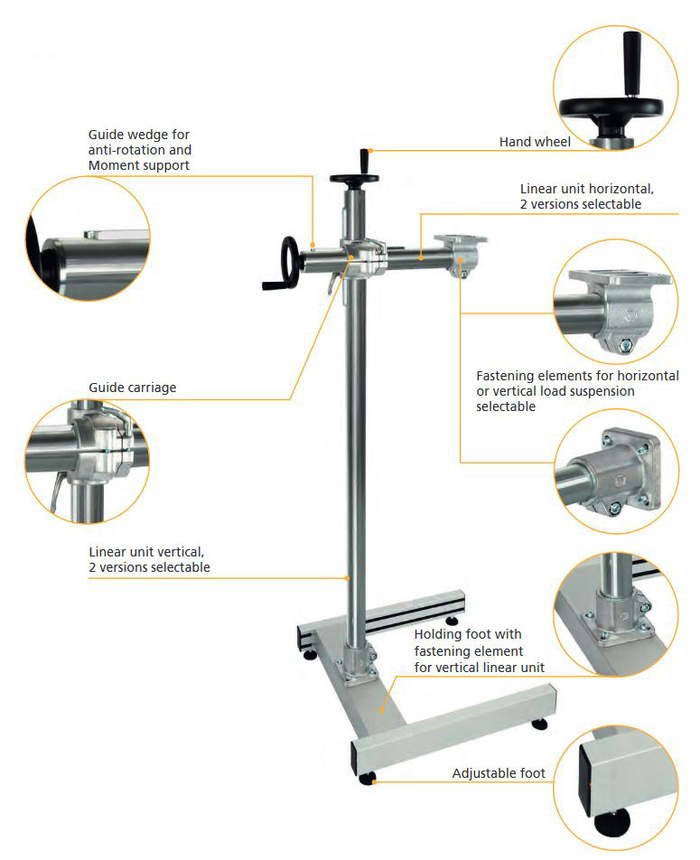 The RK stand system in detail